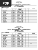 MASTERLIST OF YOUTH - BARANGAY Esperanza