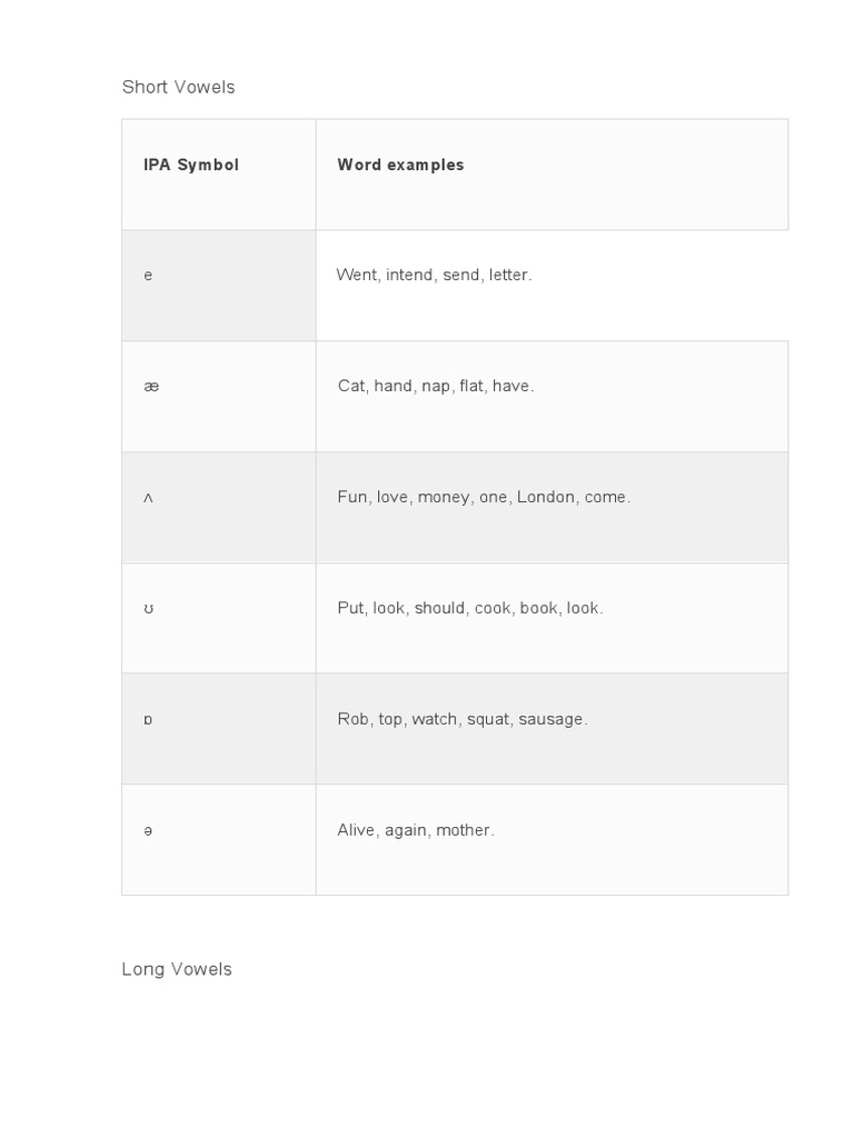 Short Vowels IPA Symbol Word Examples PDF Consonant Vowel