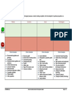 PEST Analysis: Political Economic Social Technological