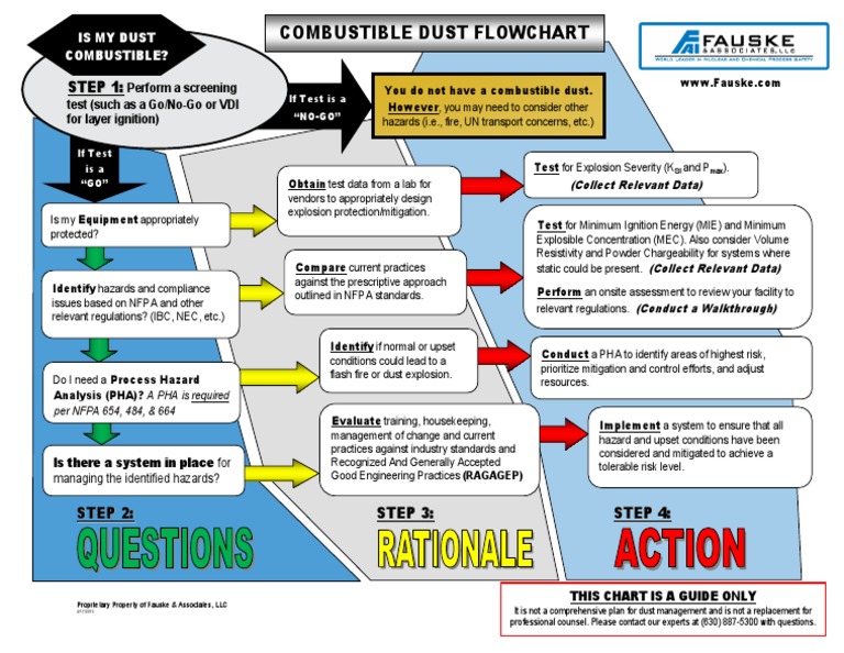Combustible Dust Hazard Analysis Guide | PDF | Emergency Management ...