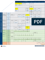 Plan de Estudio-Mercadeo y Logistica Internacional PDF