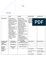 Datos Float y Double