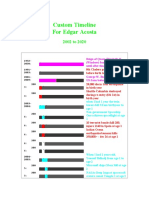 Custom Timeline For Edgar Acosta: Reign of Queen Elizabeth II (Windsor) From Before Birth Until After Timeline