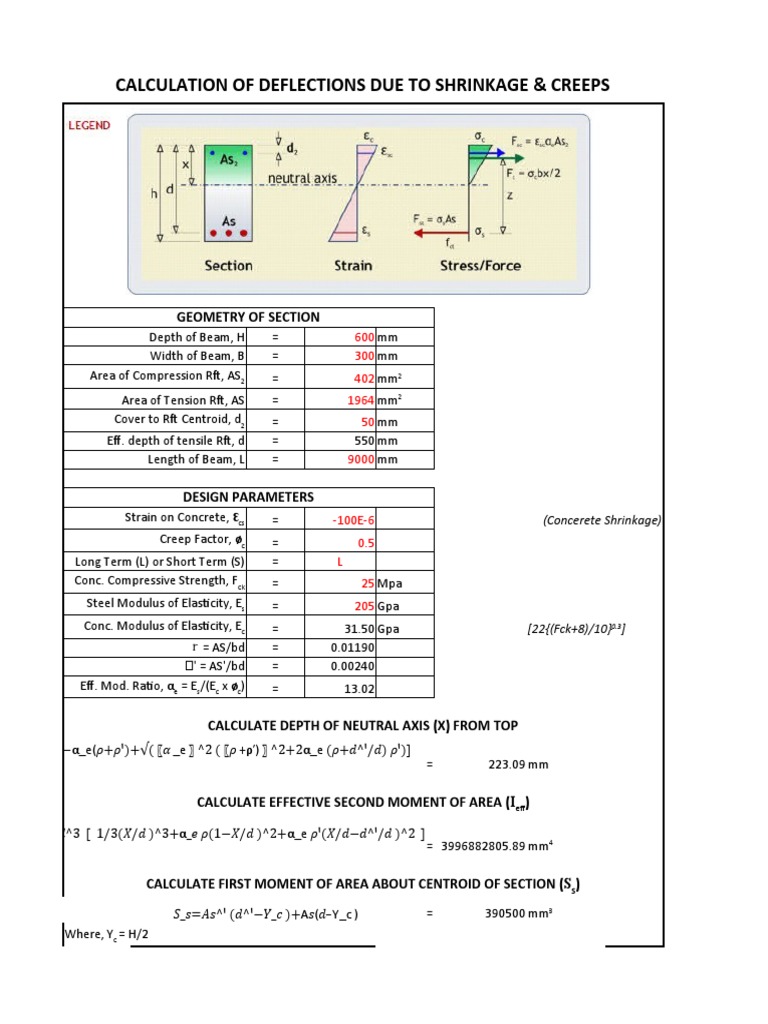 Calculation of Deflections Due To Shrinkage & Creeps | Download Free ...