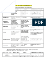 Tabla de Conectores Textuales