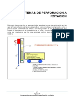 Sistemas de Perforacion