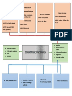 Contaminación Sonora