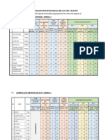 LAPORAN INTERVENSI 2019_BHGN 7.0 ANALISIS DATA DAN BHGN 10.0 LAMPIRAN