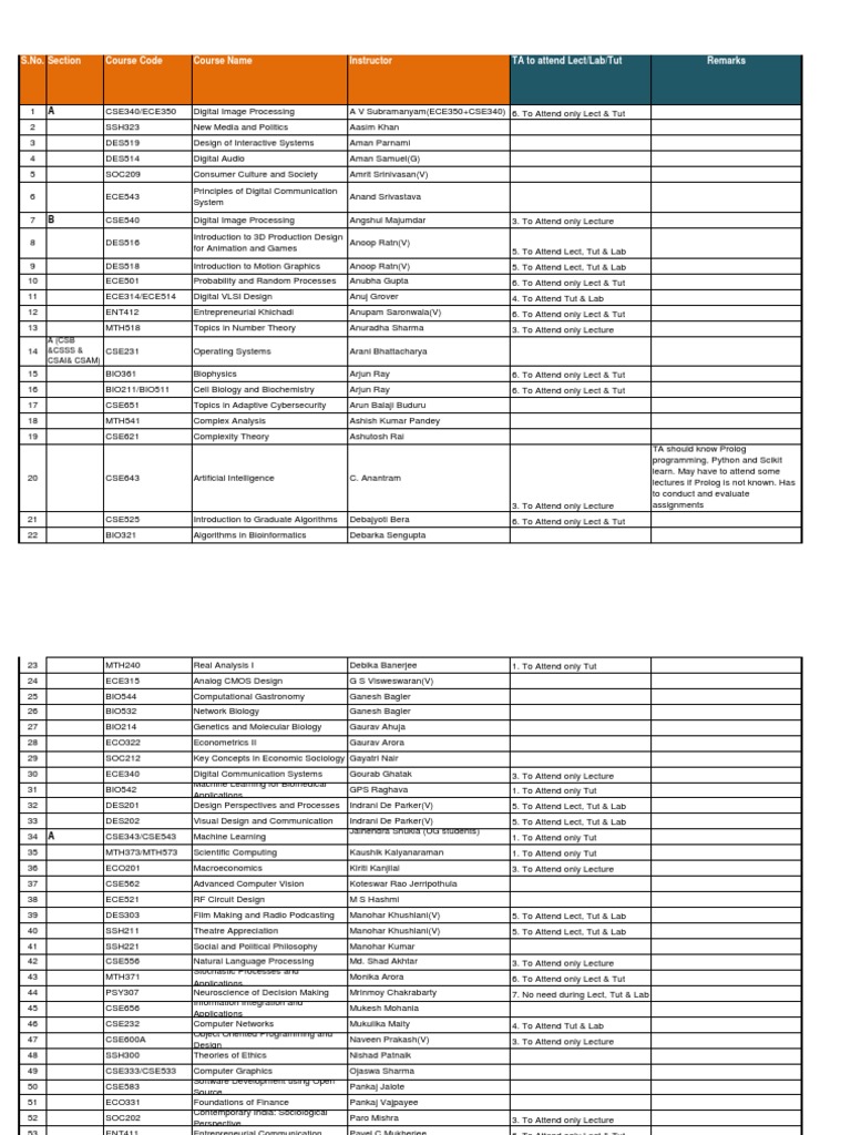 Course List with Instructor Details | PDF | Machine Learning | Computing