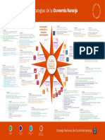 Infografia Estrategias Economia Naranja PDF