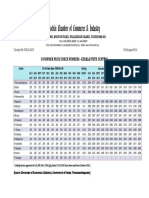 The Cochin Chamber of Commerce & Industry: Consumer Price Index Numbers - Kerala State Centres