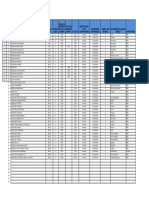 Lista de Equipos Electricos 2020