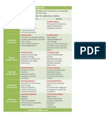 Cheat Sheets RLE