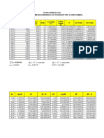 TUGAS HIDROLOGI Gumbel Log pearson