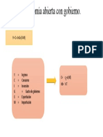 Economía Abierta Con Gobierno.: Y C+ I+G+ (X-M)