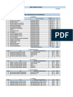 Resumen de Pedidos de Materiales