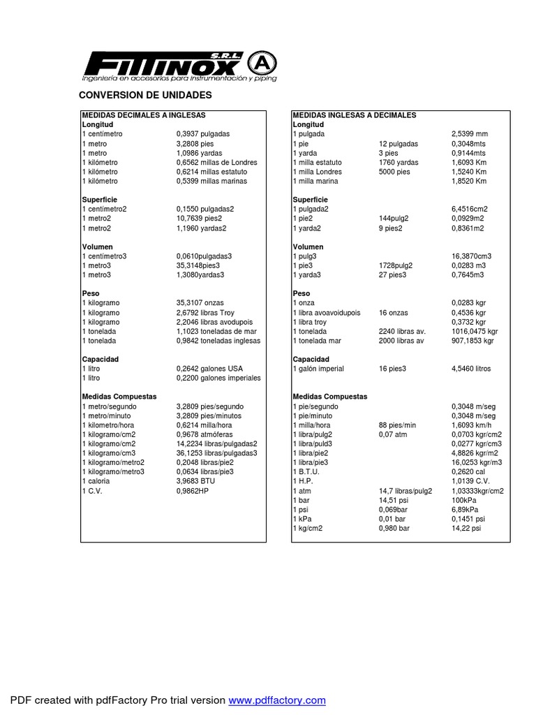 CONVERTIDOR DE UNIDADES visual data 8