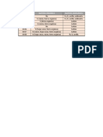 Tabla para Proyección