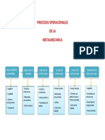 Procesos operativos metalmecánica