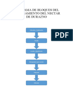 Procesamiento del néctar de durazno