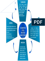 La Administracion y Los Procesos en El Sector Deporte y Recreacion.