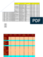 Filtro - Base de Datos Empleados