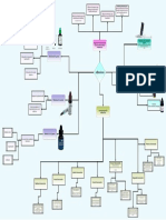 Mapa Mental Adhesivos PDF