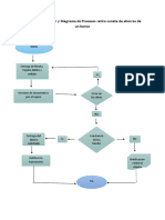 Diagrama de Flujo PDF