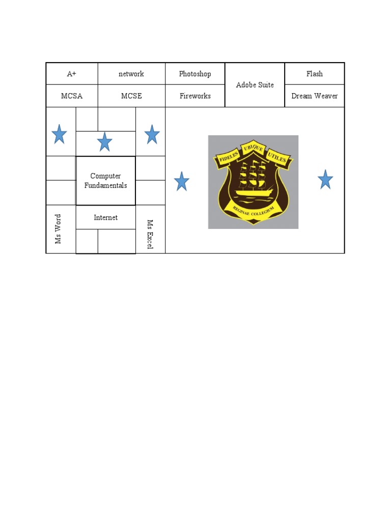Information Technology Tables | PDF