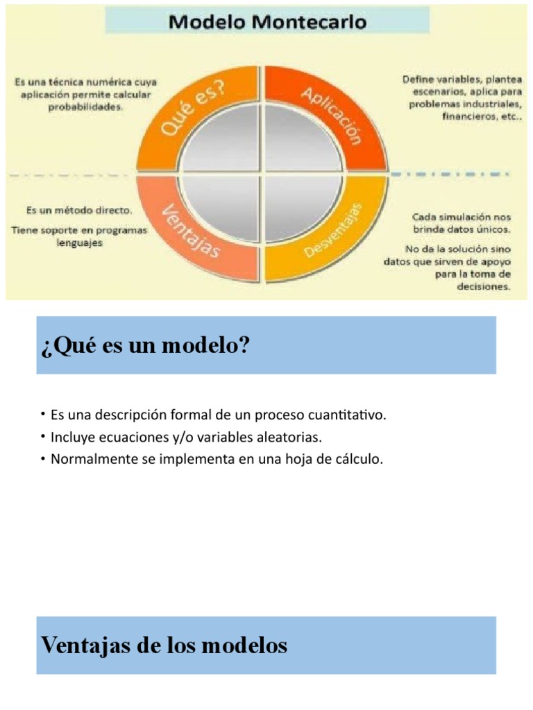 Simulación Montecarlo - Opciones Reales - Árboles de Decisión | PDF | Toma  de decisiones | Simulación