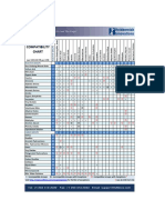 Cargo Chart Sample PDF