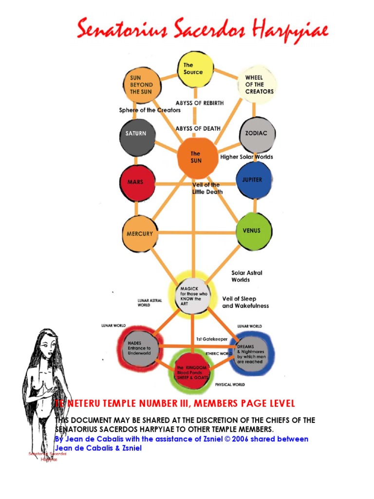 Vampire Tree of Life PDF | PDF