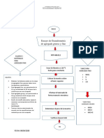 Flujograma de Granulometria