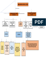 Rosyida Nur Laili_SPM_MM_R1_2020 Tugas Post Test Chapter 9