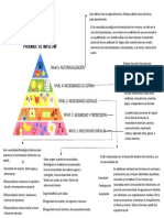 MAPA Maslow