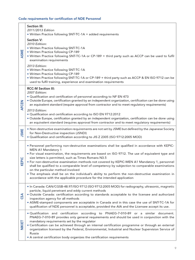 NDE Personnel Qualification Standards | PDF | Nondestructive Testing ...