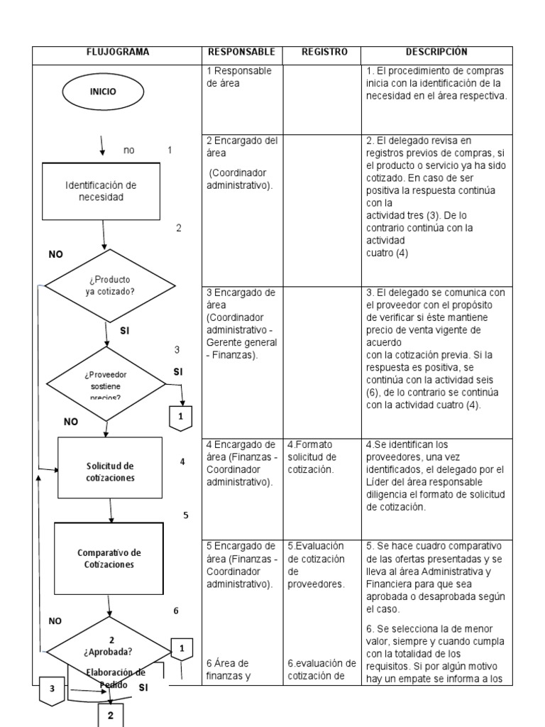 flujograma-pdf-business-economias