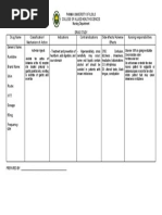 Drug Name Classification/ Mechanism of Action Indications Contraindications Side Effects/ Adverse Effects Nursing Responsibilities Generic Name