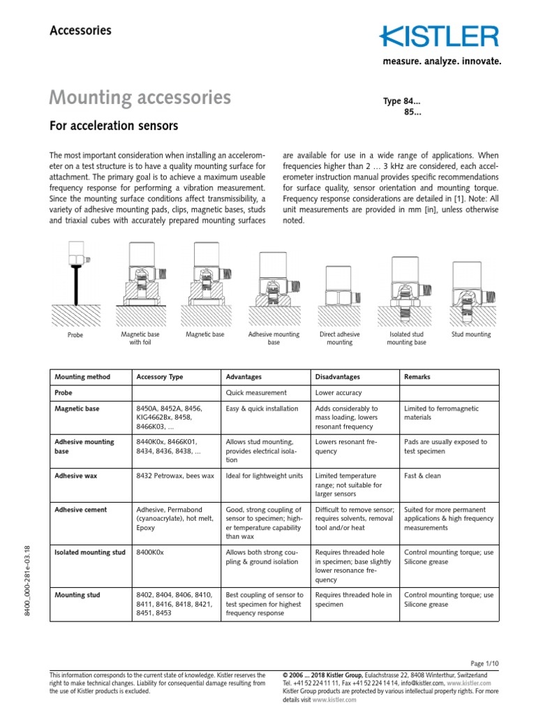 Mounting Accessories PDF Materials Chemistry