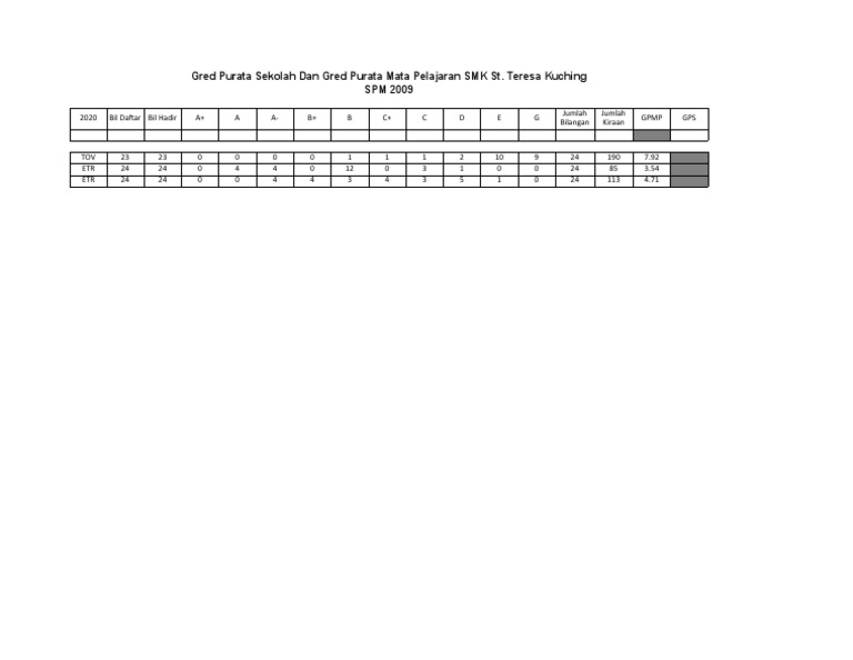 Auto Kira Gps Gpmp Spm 2020 Pdf