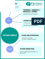 future-simple-infographic.pdf