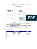 Diagnósticos diferenciales según síntomas oftalmológicos