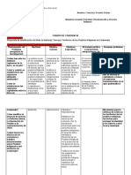 Cuadro de Coherencia 2018