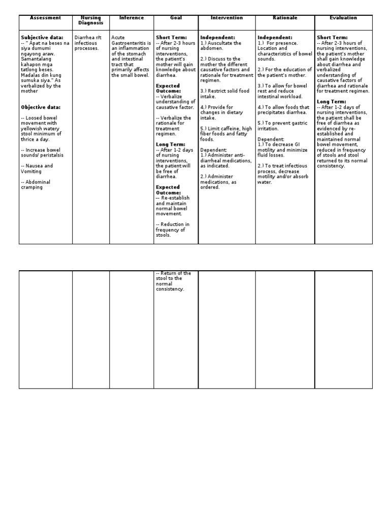 NCP (Diarrhea) PDF Diarrhea Human Feces