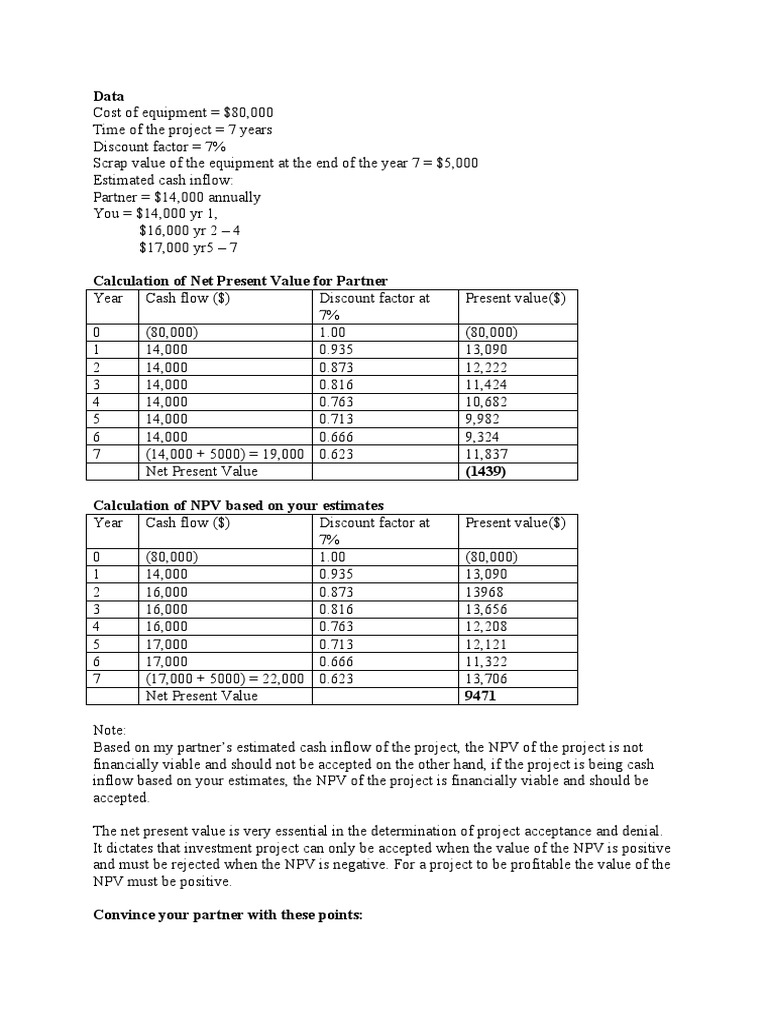 Written Assignment Unit 2 Fin MGT | PDF | Net Present Value | Corporations