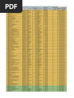 Avg. Market Capitalization of Listed Companies During Jul-Dec 2019 PDF