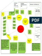 Trabajo Competencias Educativas