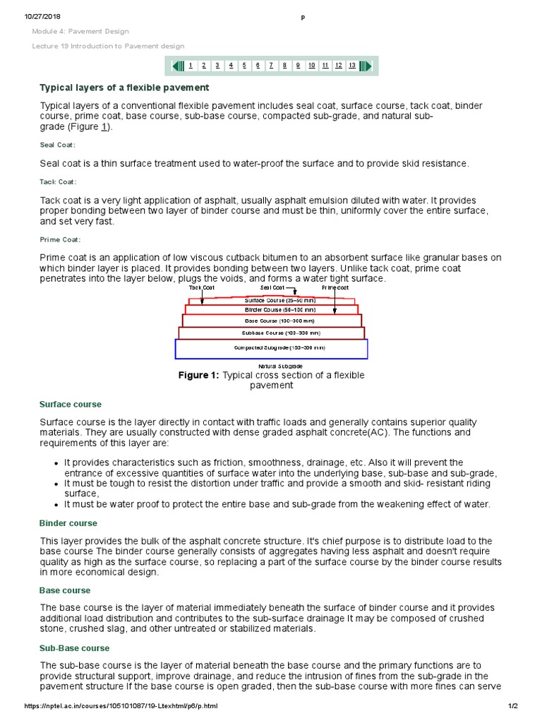 Typical Layer of A Flexible Pavement | PDF | Road Surface | Asphalt