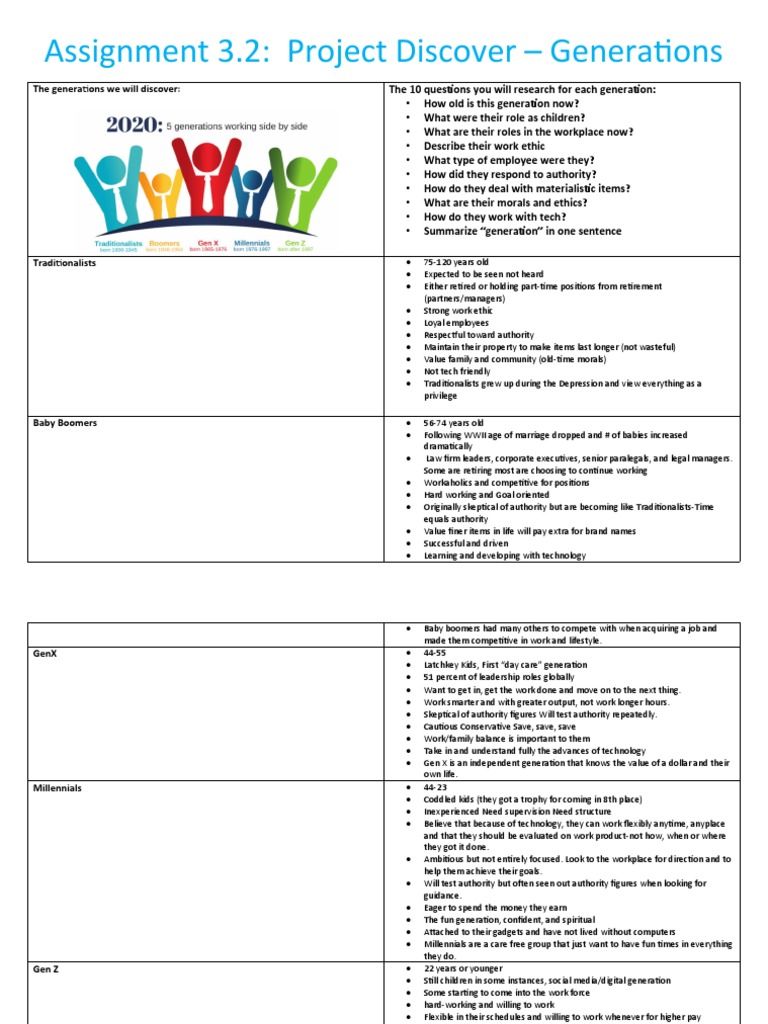 F20 - Week 3 - 3.2 - Project Discover - Generations Table | PDF ...