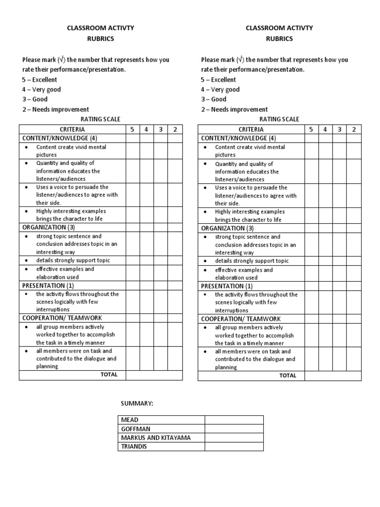 Classroom Activty Rubrics Classroom Activty Rubrics: Total Total | PDF ...